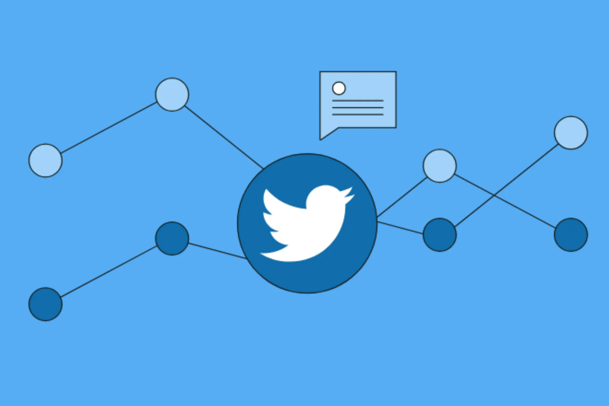 Why Twitter is Essential for Social Media Marketing